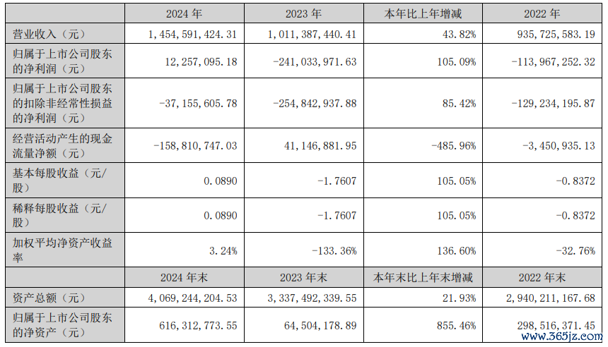 （图片开始：光智科技2024年年报）