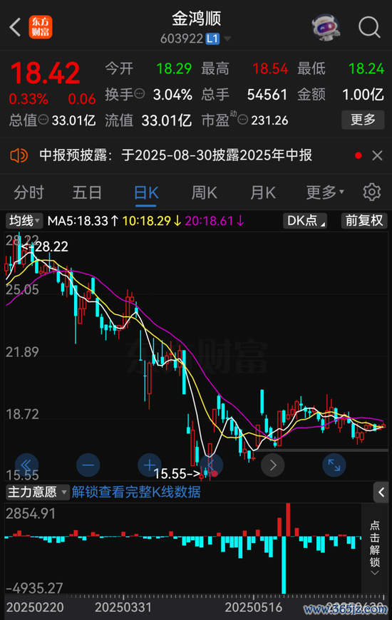 突发！603922，要紧重组停止！