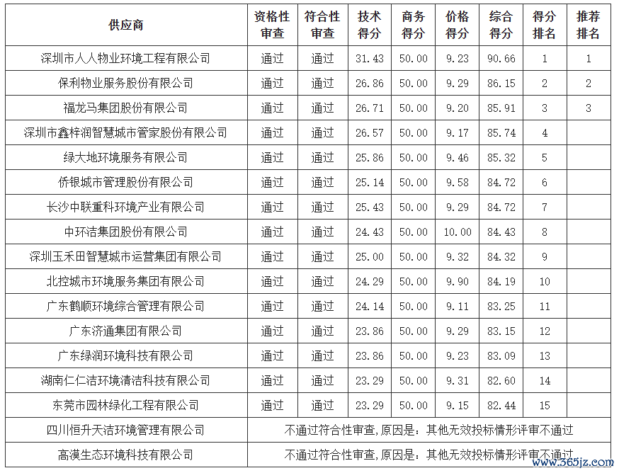 图源：