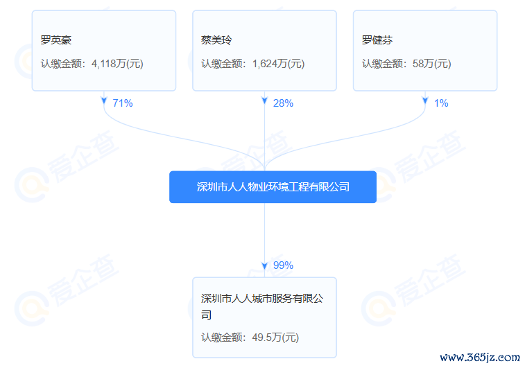 图源：爱企查