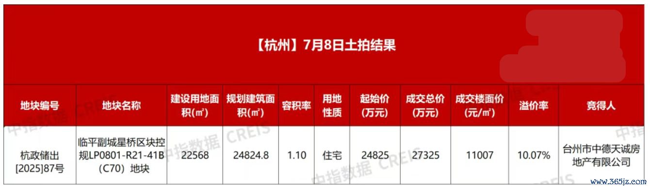 图片开始：中指连络院