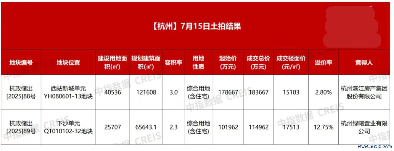 图片开始：中指连络院