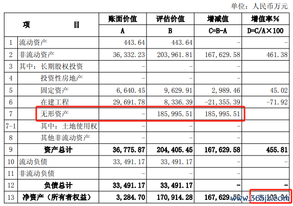 着手：公司公告