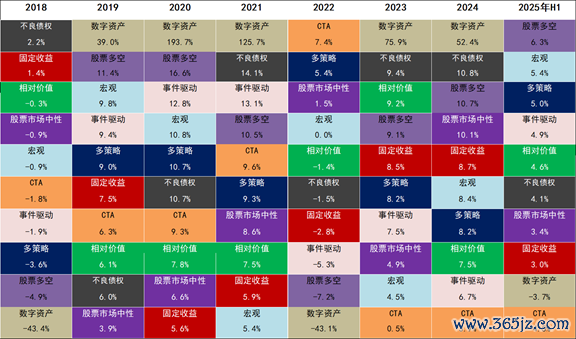 数据开头：Wind；诺亚CIO办公室