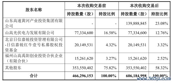图源：山高环能公告
