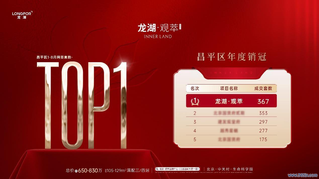 龙湖·不雅萃热销海报